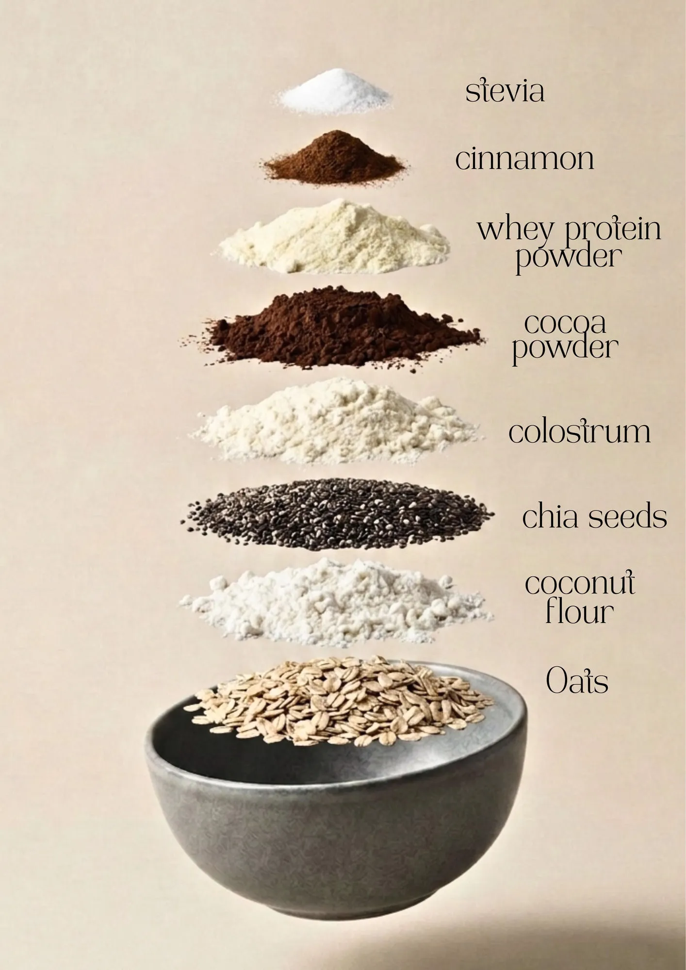 The real ingredients in every Stable Nutrition blend — oats, coconut flour, chia seeds, colostrum, cocoa powder, whey protein, cinnamon and stevia — stacked above a bowl.